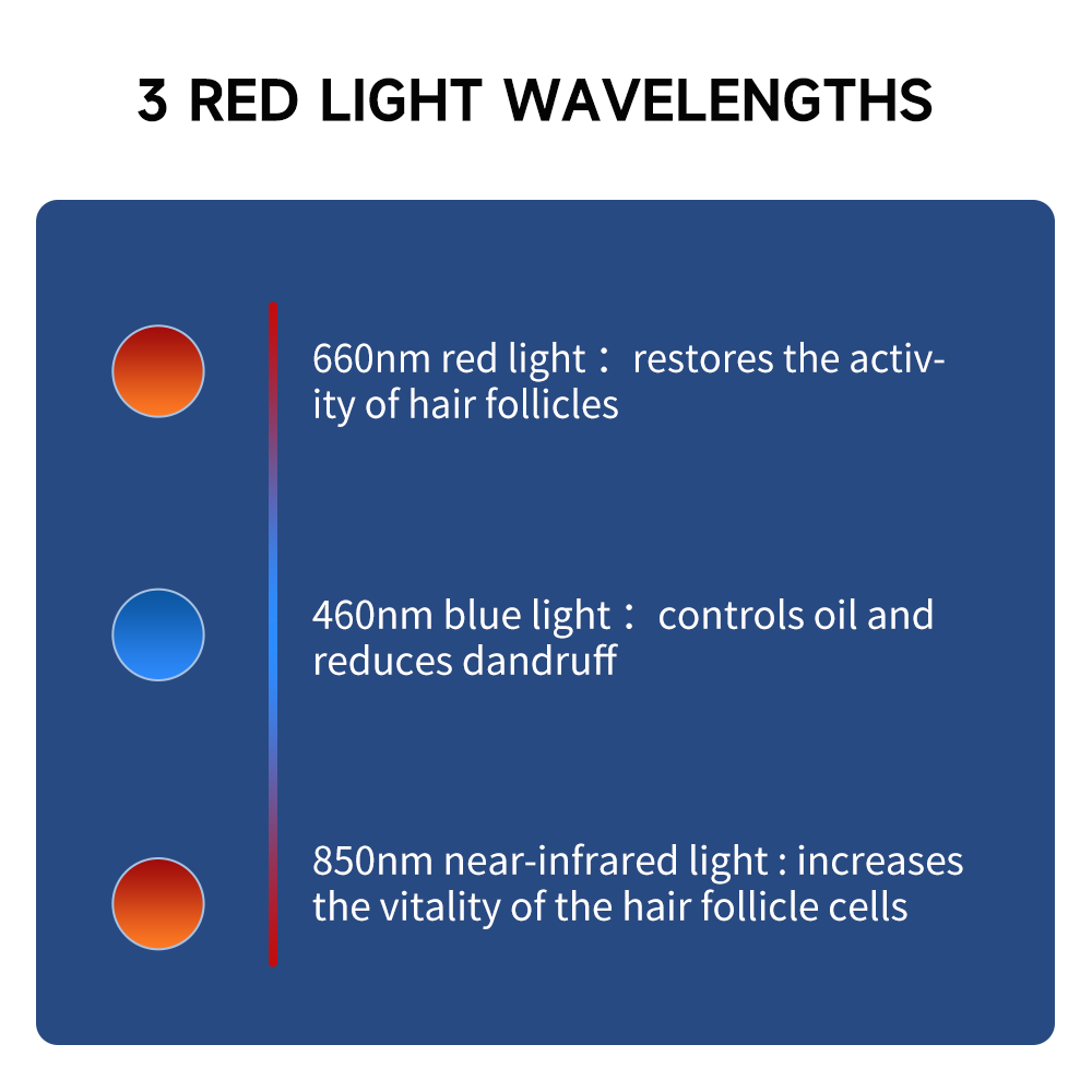 660nm&850nm Red Light Therapy  - Snapback Hat Flat reseña y precio